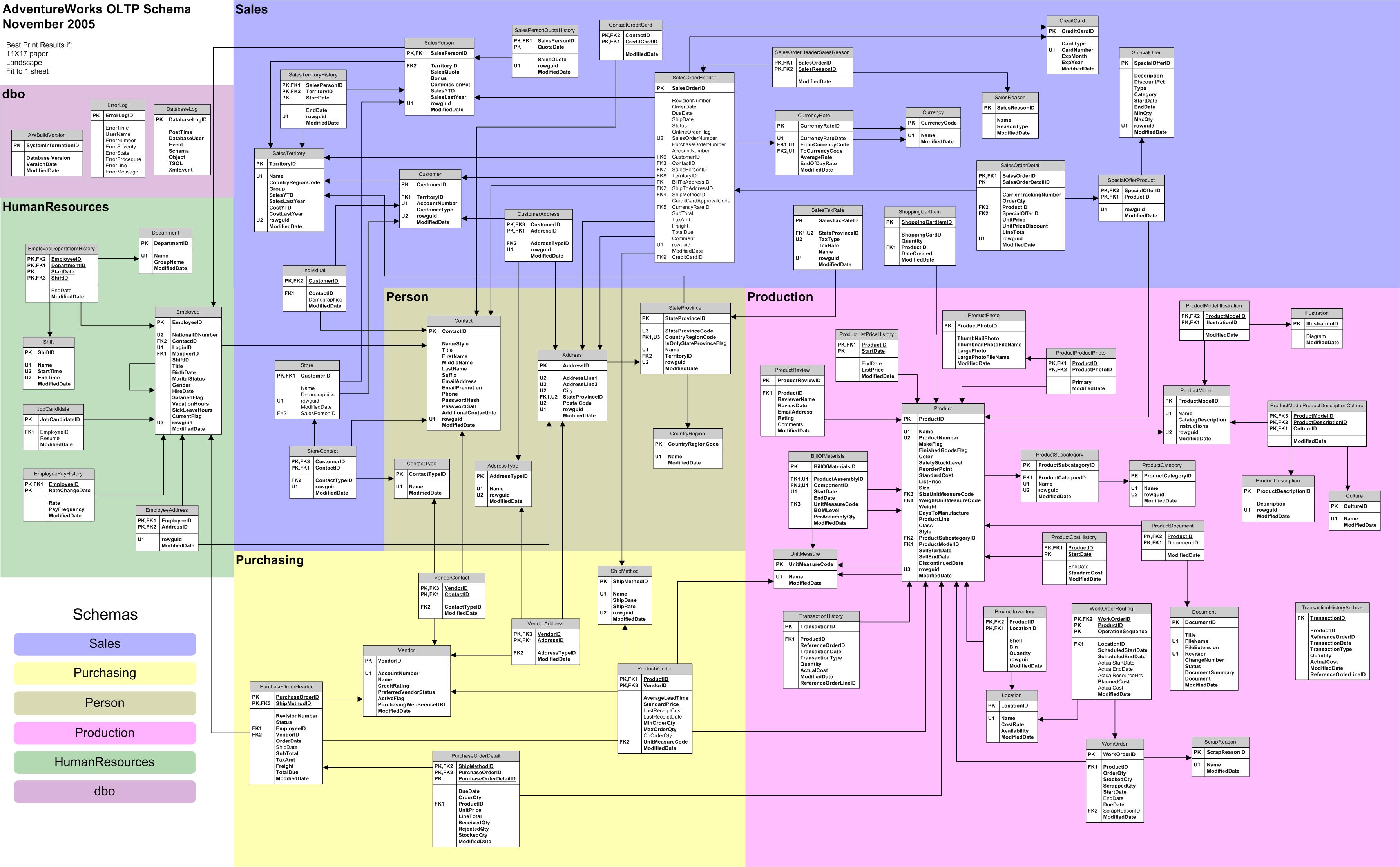 adventureworks 2012 database query exercises pdf